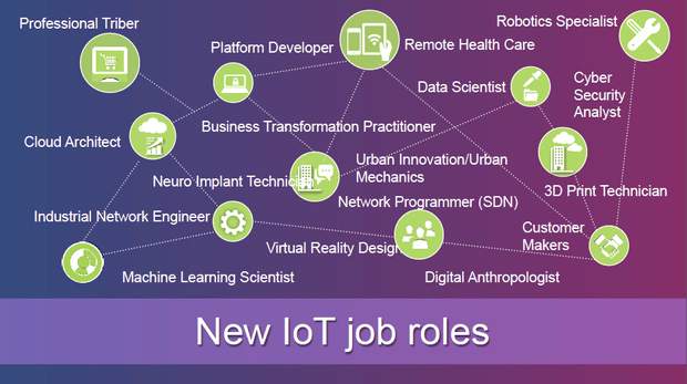 iot jobs