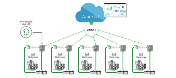 mqtt basics