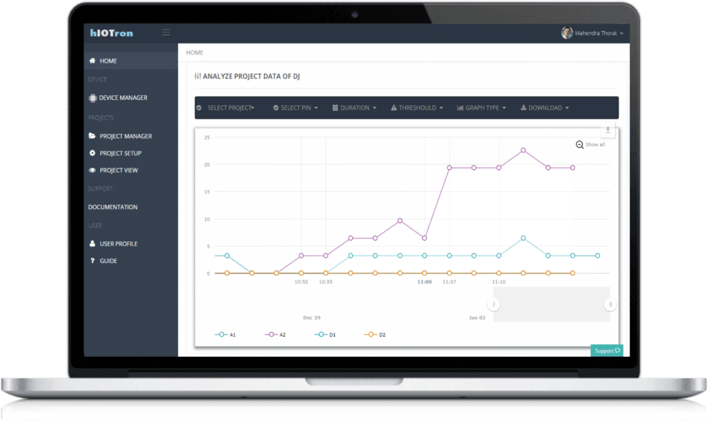 iot platform Dashboard