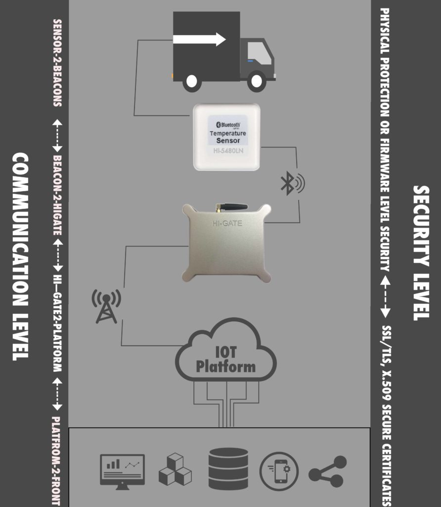 cold chain system