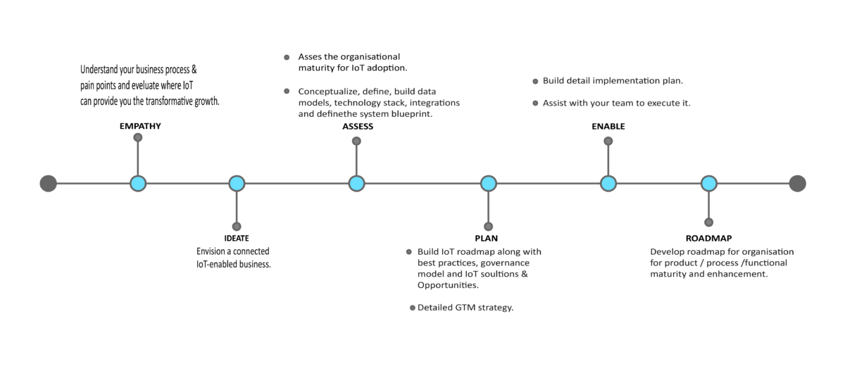 Roadmap image