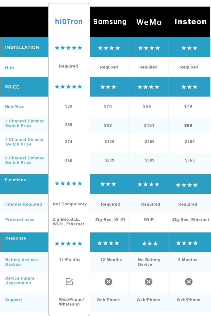 home automation system