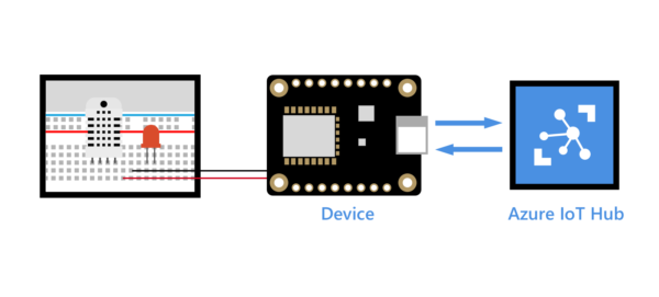 azure_iot_hub