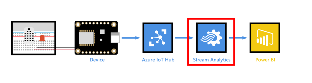 azure_stream_analytics