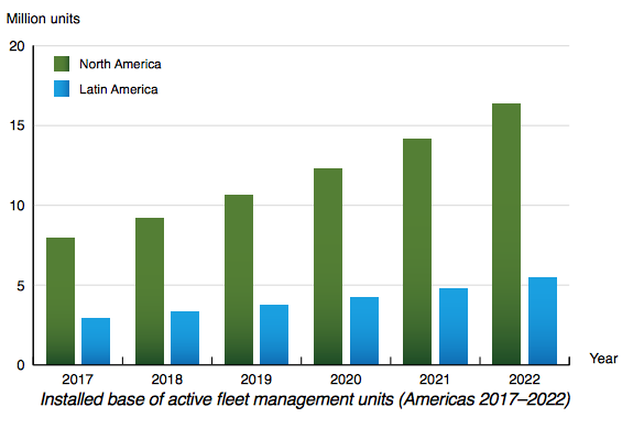 Fleet management report