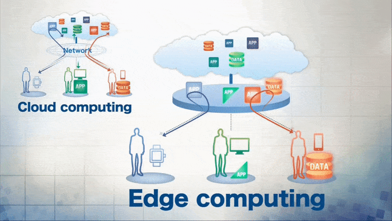 Edge & Cloud computing