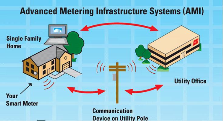 Advanced Metering Infrastructure