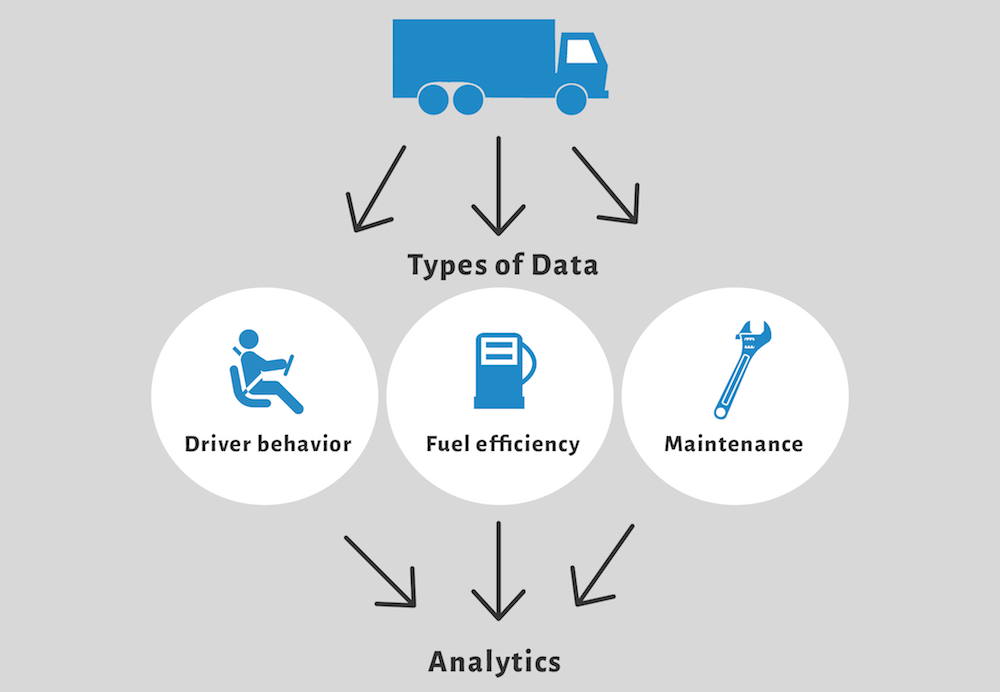 Fleet Management in construction