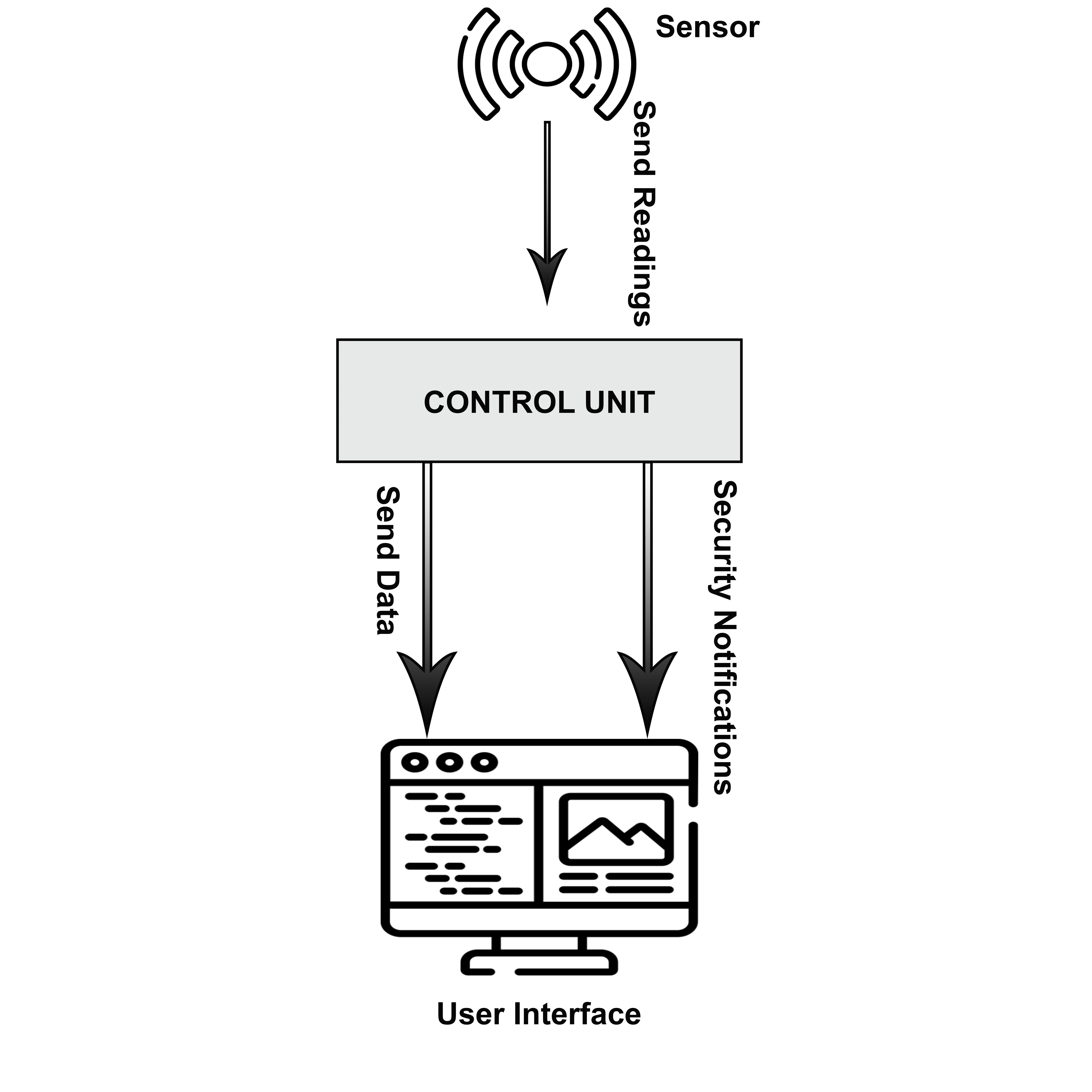 remote elevator monitoring