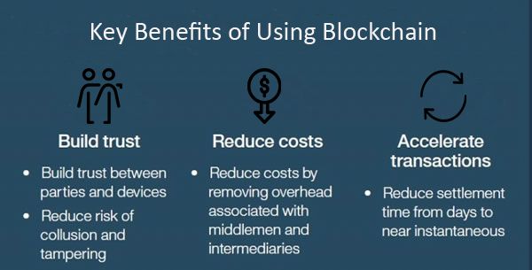 Blockchain