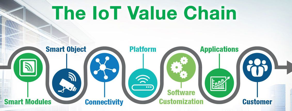 IoT value chain