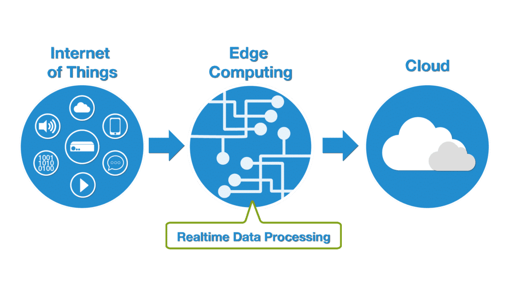 Edge Computing 