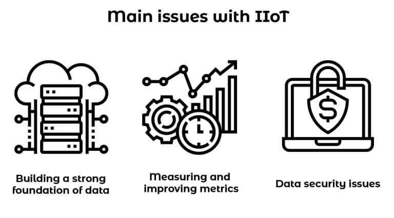 IIOT Complexities