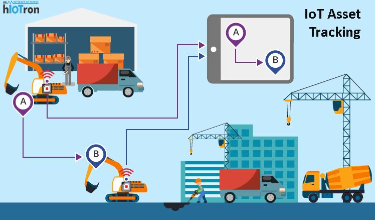 IoT Asset tracking