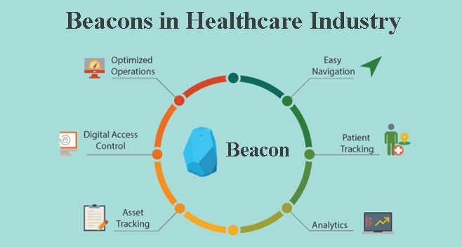 Healthcare and beacons