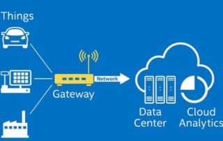 iot gateway