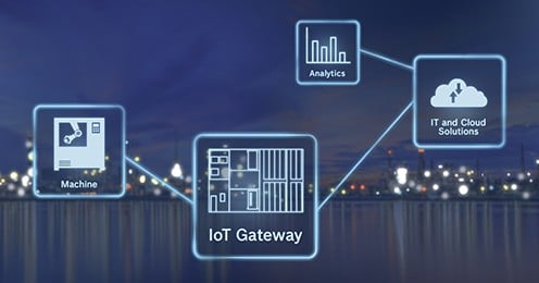 iot gateway security