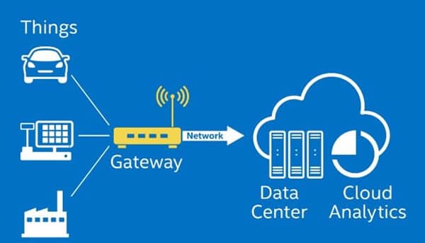 iot gateway