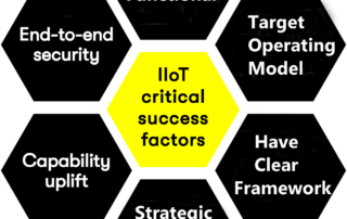 Industry 4.0 Success factors
