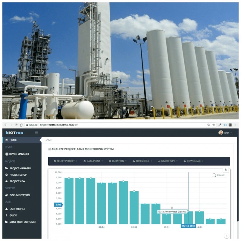 Remote Tank Monitoring System