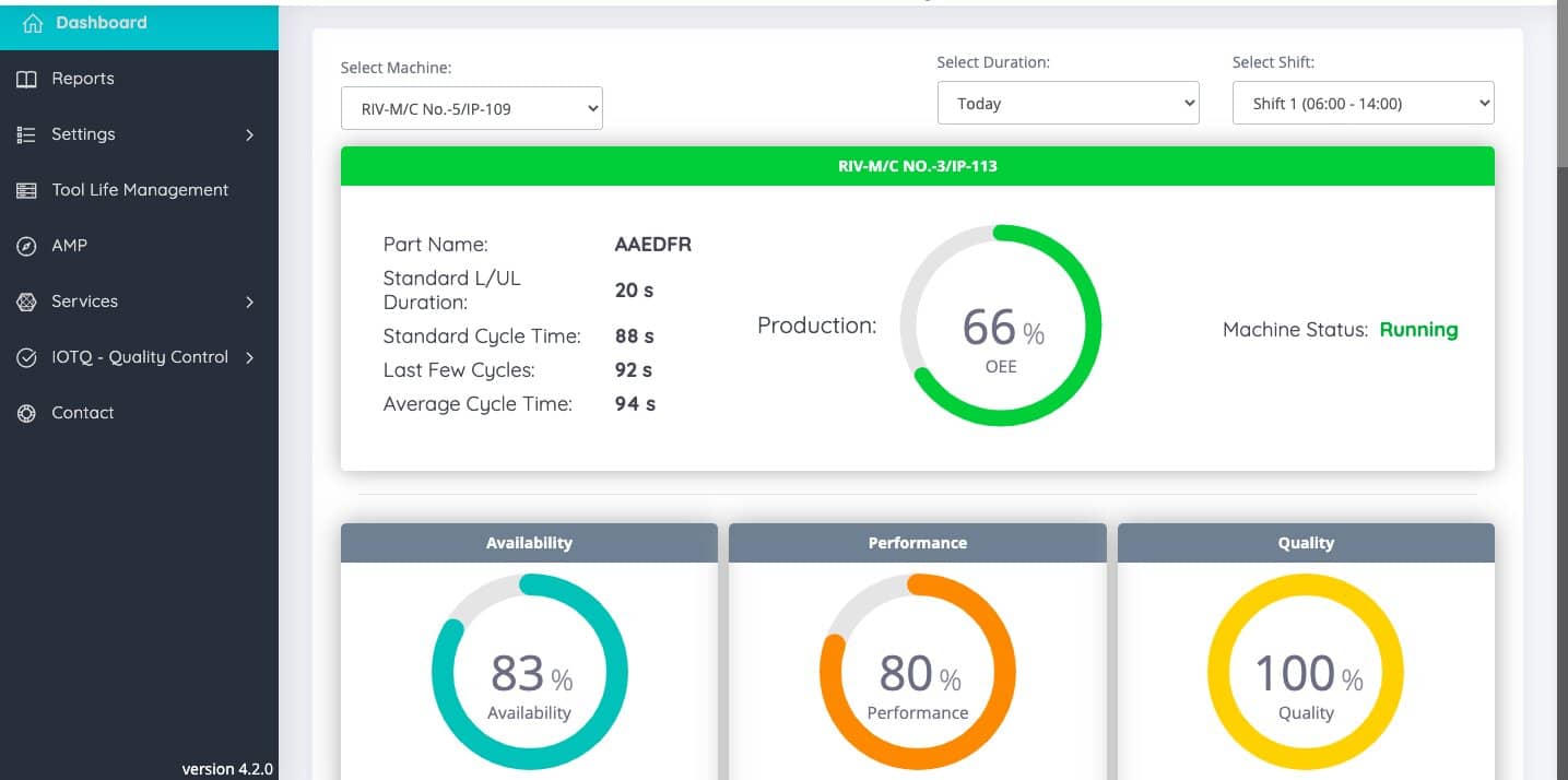 OEE dashboard