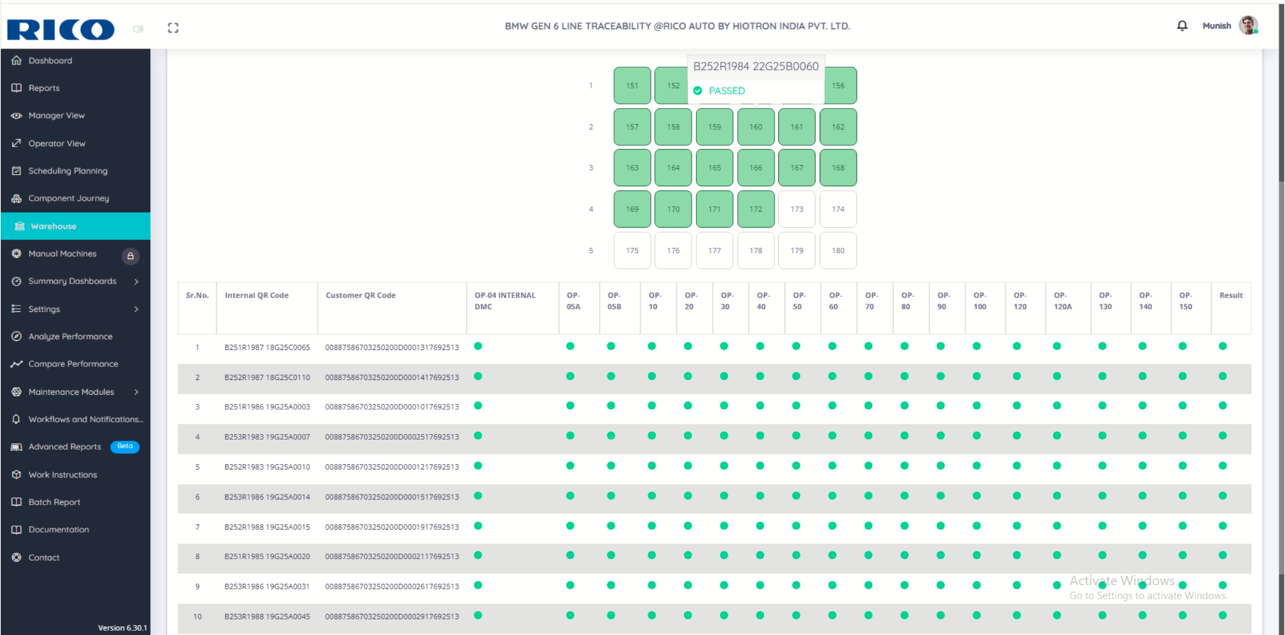 Rico Auto Industries Ltd – BMW Export lines Traceability System