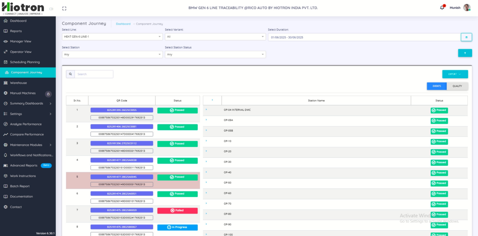 Rico Auto Industries Ltd – BMW Export lines Traceability System